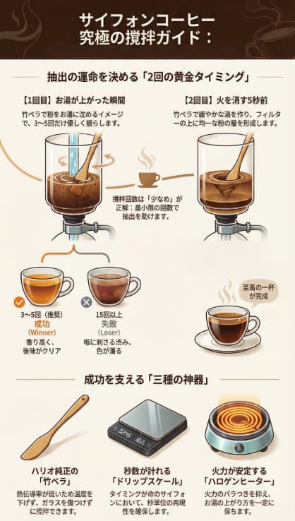 サイフォンコーヒーの撹拌タイミング図解