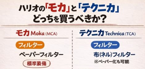モカとテクニカの比較図