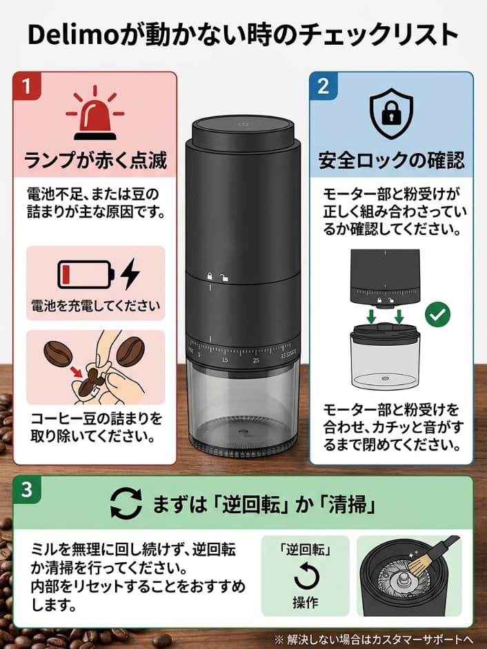 delimoトラブルシューティングインフォグラフィック