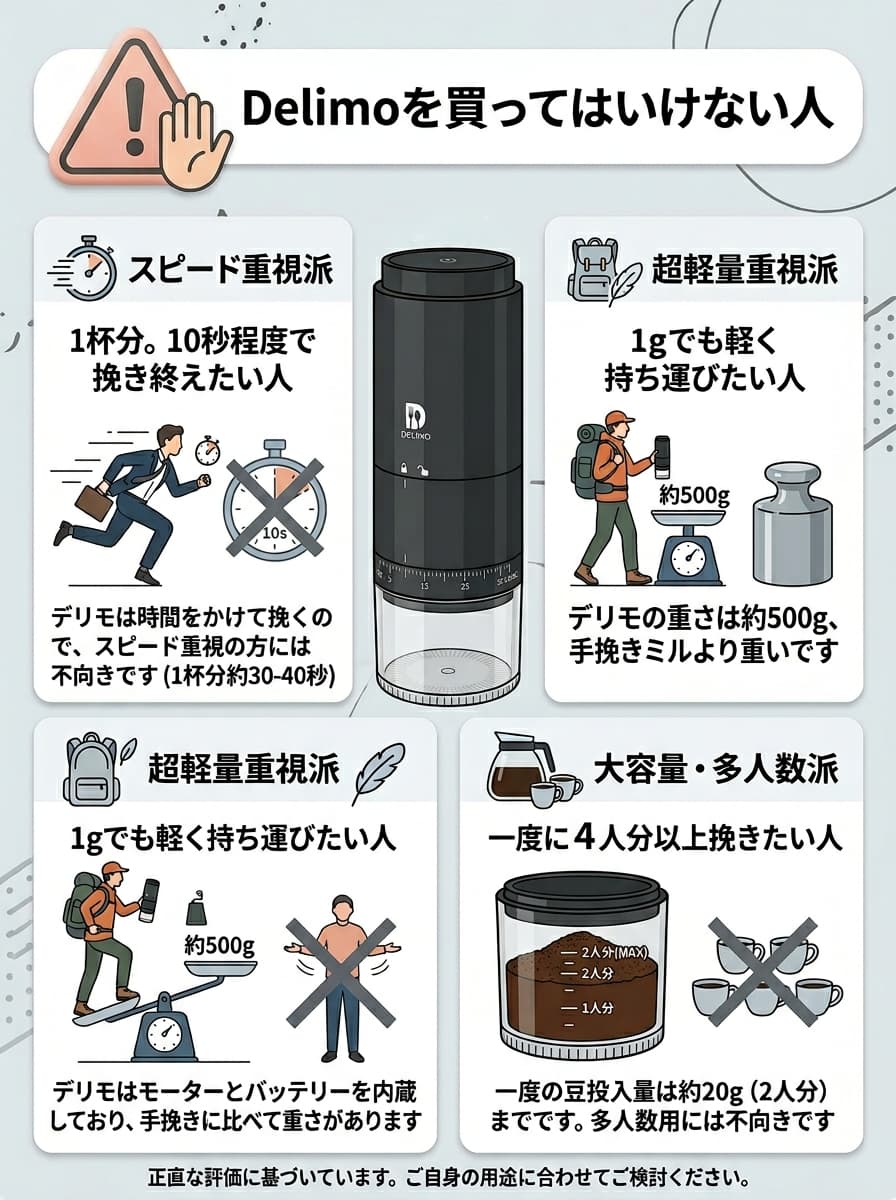 delimoは買ってはいけないというインフォグラフィック