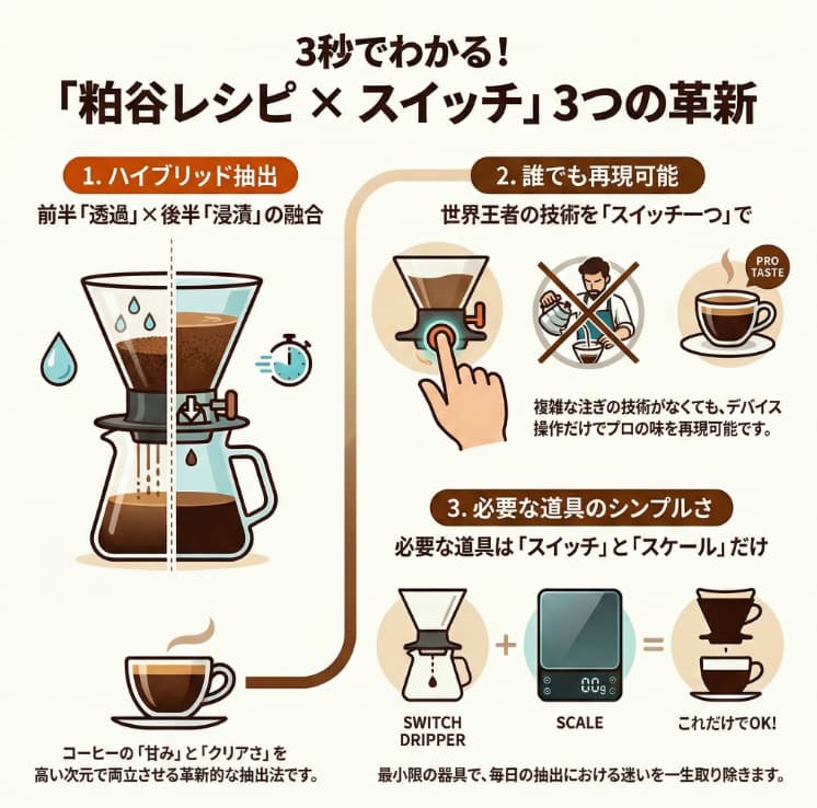 hario-switch-kasuya-recipe インフォグラフィック