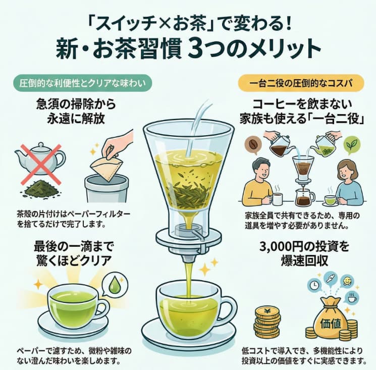 スイッチ×お茶で変わる、お茶週間つのメリット