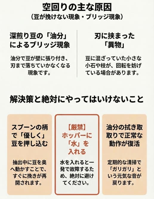 マグニフィカSの空回りに関するインフォグラフィック