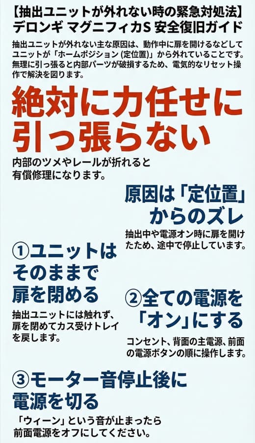 マグニフィカSのユニットが外れない時のインフォグラフィック