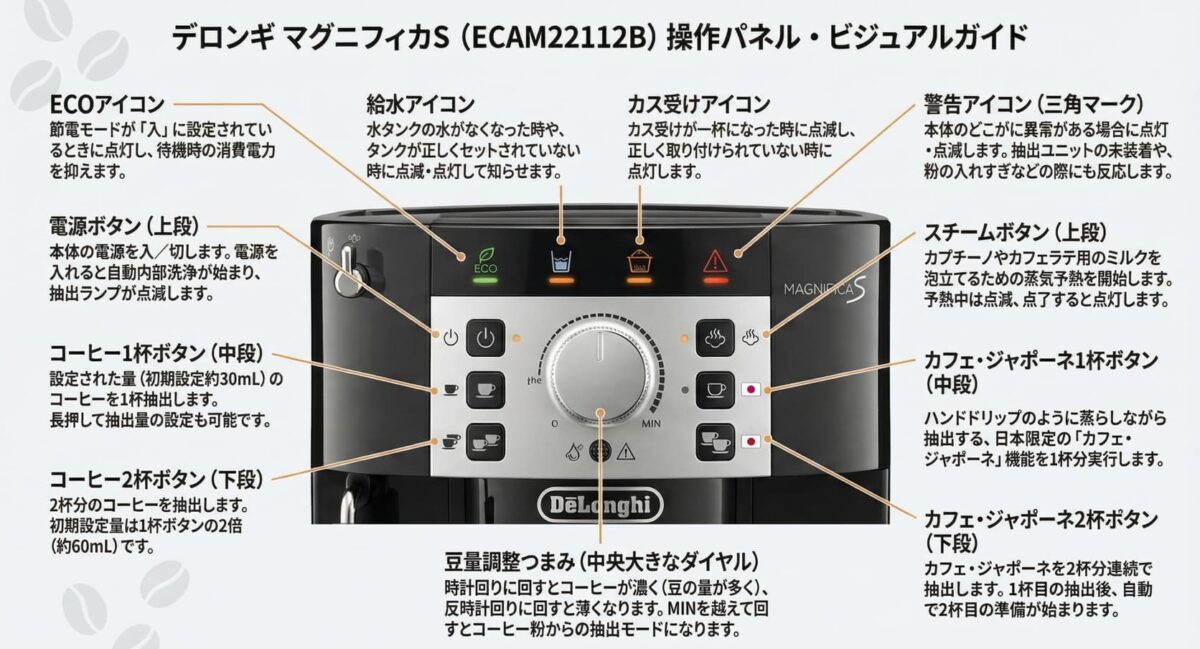 マグニフィカS操作パネル説明