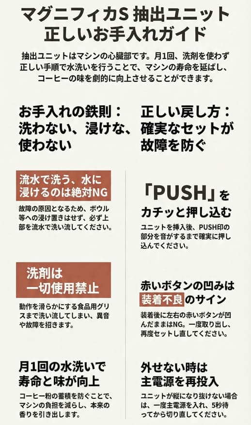 マグニフィカSの部品洗浄に関するインフォグラフィック