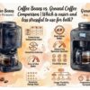 Siroca Cafe Shirobako Pro　Coffee Beans vs. Ground Coffee Comparison Which is easier and less stressful to use for both