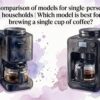 Siroca Cafe Shirobako Pro　Comparison of models for single-person households Which model is best for brewing a single cup of coffee