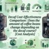 Siroca Cafe Shirobako Pro　Decaf Cost-Effectiveness Comparison Does the amount of coffee beans consumed change depending on the decaf course [Cost Analysis]