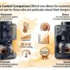 Siroca Cafe Shirobako Pro　Temperature Control Comparison Which one allows for customization to your liking [A must-see for those who are particular about their temperature control