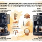 Siroca Cafe Shirobako Pro　Temperature Control Comparison Which one allows for customization to your liking [A must-see for those who are particular about their temperature control