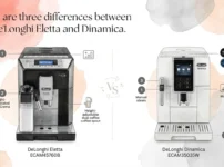 There are three differences between the De'Longhi Eletta and Dinamica.